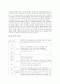 [중국][중국문화][중국의 문화][중국의 역사][중국의 역사 연표][분기별 중국의 역사][중국 역사속의 사치와 향락]중국의 역사, 중국의 역사 연표, 분기별 중국의 역사, 중국 역사속의 사치와 향락에 관한 분석 6페이지