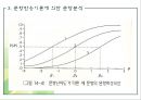 고전검사이론과 문항반응이론 PPT(50페이지) 35페이지