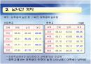 학업성취격차의결정요인에 대한 모든것.PPT자료(37페이지) 6페이지