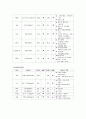 폐렴케이스 9페이지