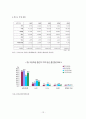 청소년 문제행동 16페이지