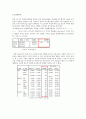 통계패키지와 기술통계-Big Mac의 가격과 여러 가지 변수들의 관계에 대한 분석 8페이지