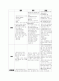 외국의 자원봉사활동의 역사, 체계 비교분석 4페이지