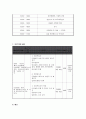 [노인복지]노인복지중 우리나라 재가노인복지 현황, 문제점 및 해결방안과 재가노인복지 프로그램 - 재가노인 나들이 프로그램 포함 22페이지