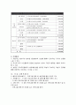 [노인복지]노인복지중 우리나라 재가노인복지 현황, 문제점 및 해결방안과 재가노인복지 프로그램 - 재가노인 나들이 프로그램 포함 23페이지