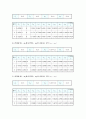 [물리학실험][실험레포트] 충돌 및 운동량 보존 3페이지