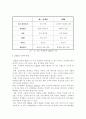 여행사의 고객관리(여행업의 마케팅 전략) 7페이지