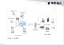 [네트웍] 유무선 네트워크 통합과 차세대 기술 35페이지