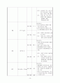 모성간호학 분만실 실습 레포트 (조기양막파수와 유도분만) 13페이지