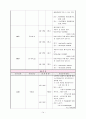 모성간호학 분만실 실습 레포트 (조기양막파수와 유도분만) 14페이지