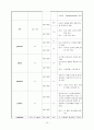 모성간호학 분만실 실습 레포트 (조기양막파수와 유도분만) 15페이지