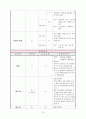 모성간호학 분만실 실습 레포트 (조기양막파수와 유도분만) 16페이지