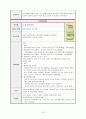 모성간호학 분만실 실습 레포트 (조기양막파수와 유도분만) 19페이지