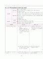 모성간호학 분만실 실습 레포트 (조기양막파수와 유도분만) 28페이지