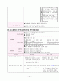 모성간호학 분만실 실습 레포트 (조기양막파수와 유도분만) 30페이지