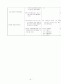 모성간호학 분만실 실습 레포트 (조기양막파수와 유도분만) 33페이지