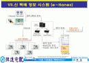 한진택배의 e-비즈니스성공전략 기업분석!!A+PPT자료 13페이지