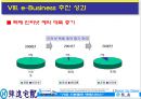 한진택배의 e-비즈니스성공전략 기업분석!!A+PPT자료 22페이지