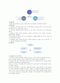 삼성전자,반도체의 성공전략 3페이지