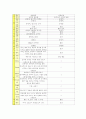 NICU 신생아중환자실 케이스 SGA (재태기간에비해저체중아), IUGR(자궁내발육지연), Oligohydroamniosis(양수과소증), Placenta previa(전치태반) 2페이지