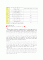 NICU 신생아중환자실 케이스 SGA (재태기간에비해저체중아), IUGR(자궁내발육지연), Oligohydroamniosis(양수과소증), Placenta previa(전치태반) 3페이지