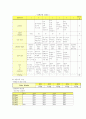 NICU 신생아중환자실 케이스 SGA (재태기간에비해저체중아), IUGR(자궁내발육지연), Oligohydroamniosis(양수과소증), Placenta previa(전치태반) 13페이지