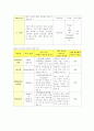 NICU 신생아중환자실 케이스 SGA (재태기간에비해저체중아), IUGR(자궁내발육지연), Oligohydroamniosis(양수과소증), Placenta previa(전치태반) 18페이지