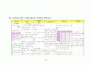 NICU 신생아중환자실 케이스 SGA (재태기간에비해저체중아), IUGR(자궁내발육지연), Oligohydroamniosis(양수과소증), Placenta previa(전치태반) 20페이지