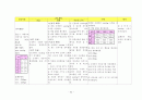 NICU 신생아중환자실 케이스 SGA (재태기간에비해저체중아), IUGR(자궁내발육지연), Oligohydroamniosis(양수과소증), Placenta previa(전치태반) 22페이지