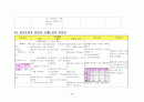 NICU 신생아중환자실 케이스 SGA (재태기간에비해저체중아), IUGR(자궁내발육지연), Oligohydroamniosis(양수과소증), Placenta previa(전치태반) 25페이지