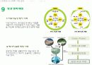 [건축][도시][친환경]친환경 도시계획 수법 11페이지