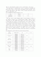 PPL광고의 효과 7페이지