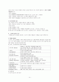 [신경계질환]신경계 질환과 간호방법(고체온증,두통,신경성쇼크,감염성질환,말초신경장애,뇌혈관성,퇴행성질환,종양등) 19페이지