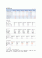 교보증권 기업분석 12페이지