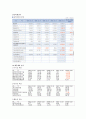 하이닉스 기업분석 15페이지