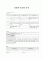 사회복지정책 분석 1페이지