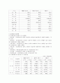 메리츠 화재 기업분석 6페이지