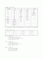 이력서 표준양식 25개 3페이지