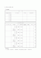 이력서 표준양식 25개 4페이지