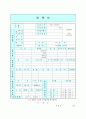 이력서 표준양식 25개 27페이지