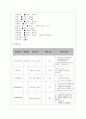 뇌동맥류 case 4페이지