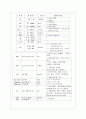 뇌동맥류 case 5페이지