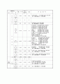  어린이집 평가인증을 위한 전체서류 44페이지