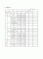  어린이집 평가인증을 위한 전체서류 51페이지