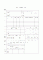  어린이집 평가인증을 위한 전체서류 70페이지