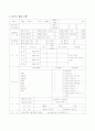  어린이집 평가인증을 위한 전체서류 71페이지