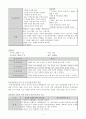 아동실습 PED (ALL 케이스) 2페이지