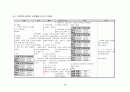 성인실습 확장형심근증(DCMP) 케이스 사례보고서 간호진단새부사항만 1페이지