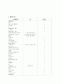 노인간호, 치매(Dimentia)케이스[진단9개] 20페이지