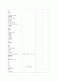 노인간호, 치매(Dimentia)케이스[진단9개] 22페이지